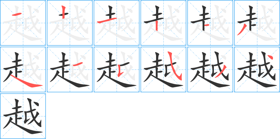 越的筆順?lè)植窖菔?><hr /><h2>越的基本信息</h2><div   id=